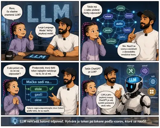 LLM.