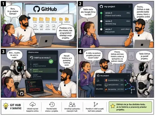 GitHub