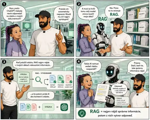 RAG - Retrieval-Augmented Generation